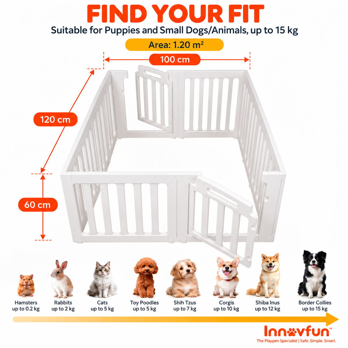 Innovfun Classic white double-door puppy playpen, 120 × 100 × 60 cm, showing opposite entrance doors, 1.20 m² floor area and pet size guide.